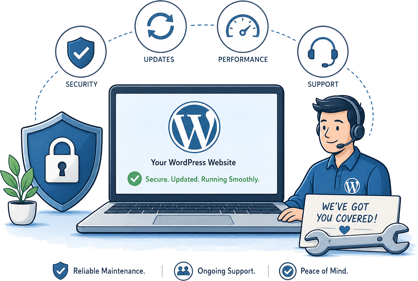WordPress-vedligeholdelse med sikkerhed, opdateringer, ydeevne og support